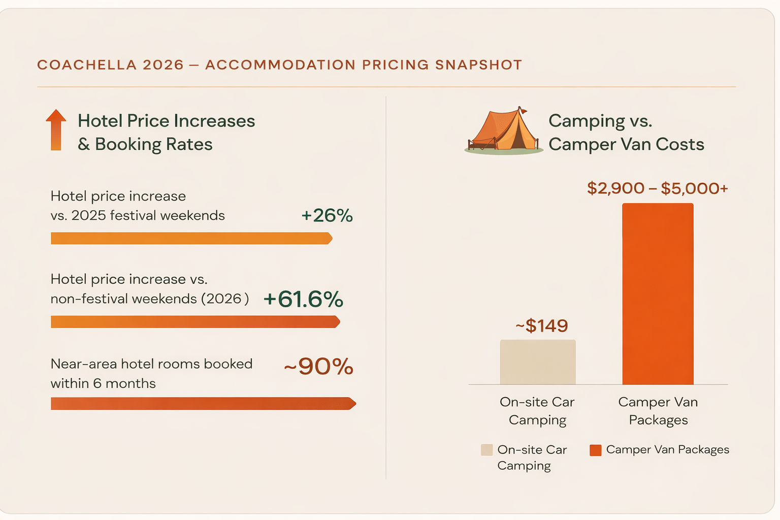 The Brand Opportunity Inside the Camping Economy image