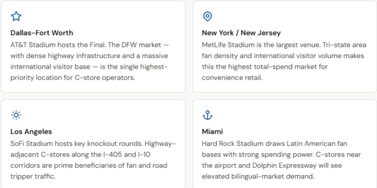 Host City Deep-Dive: Where the Traffic Will Hit Hardest image