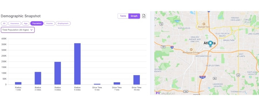 How Location Intelligence Can Help Organic Pet Retailers image