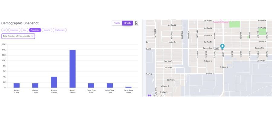What Population Migration Means for Franchise Site Selection image