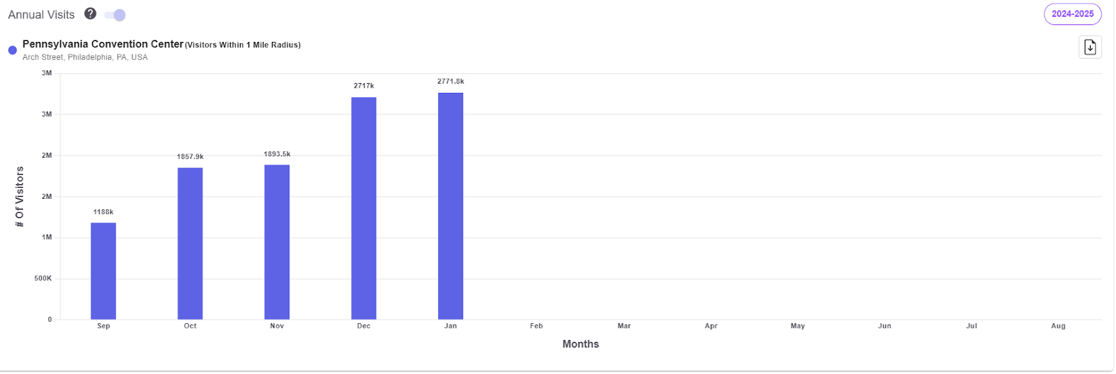 Annual Foot Traffic: A Consistent Draw image