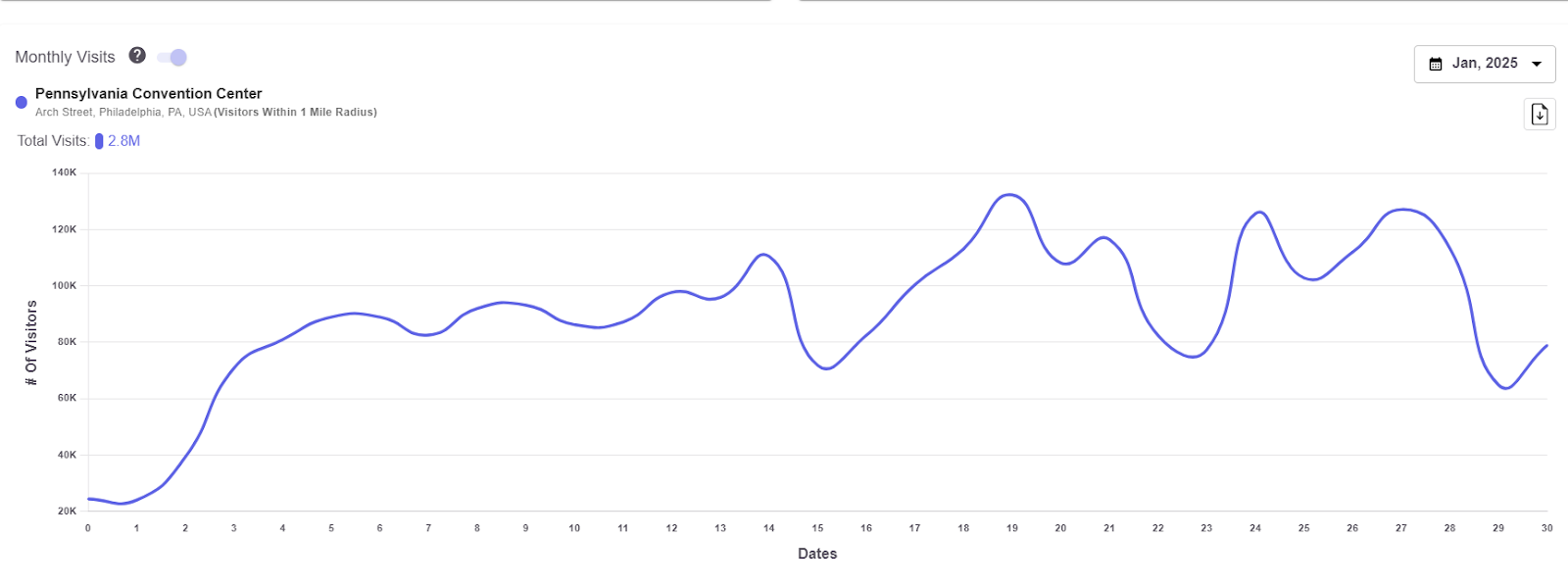 Monthly Attendance Trends: Peaks and Patterns image