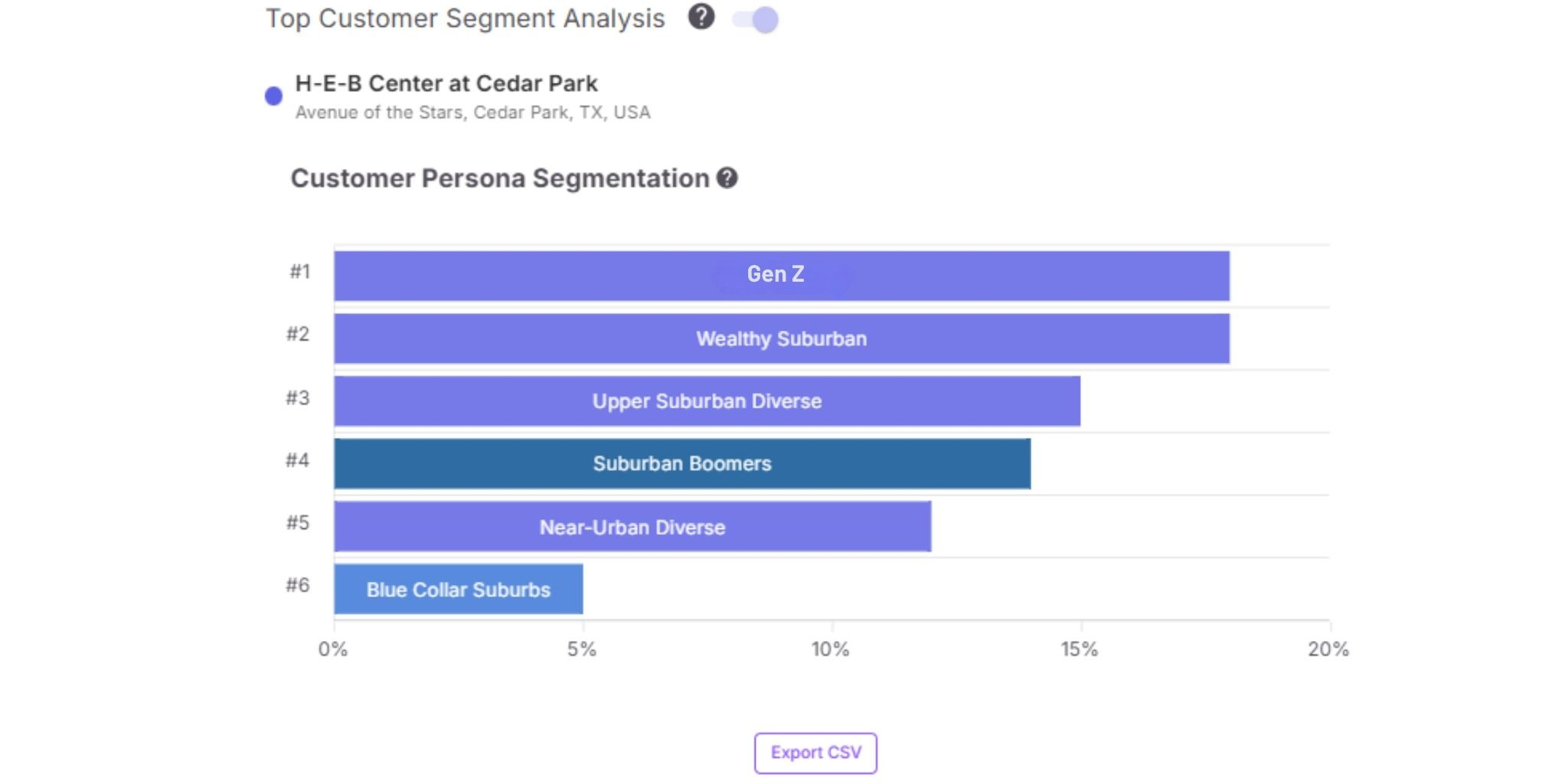 Convenience Is Driving More Frequent Visits image