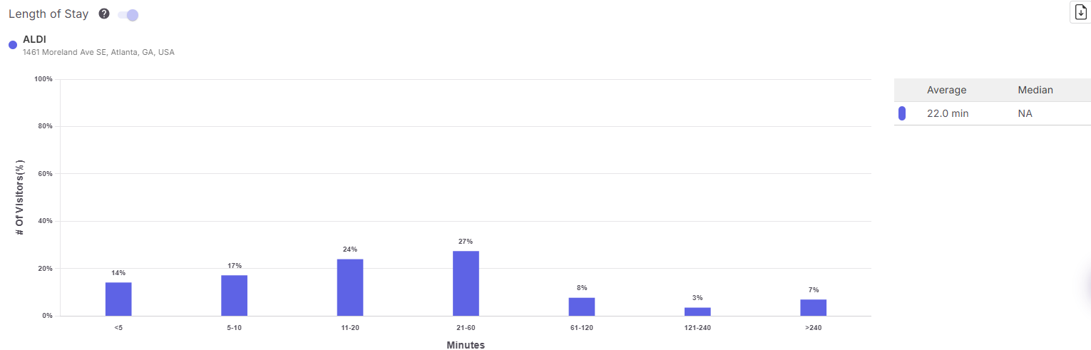 Short Shopping Trips Continue to Increase image