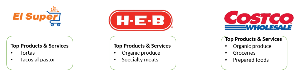 Fresh and Specialty Grocery Formats Continue to Gain Momentum image