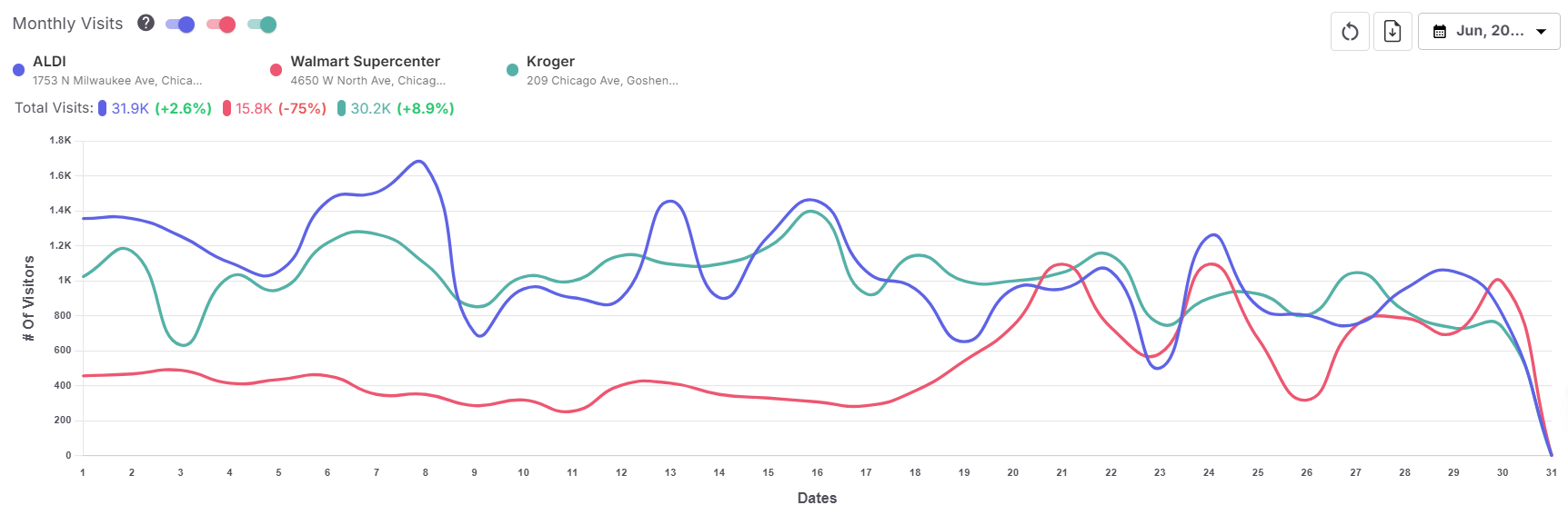 The State of the Grocery Wars in 2026 image