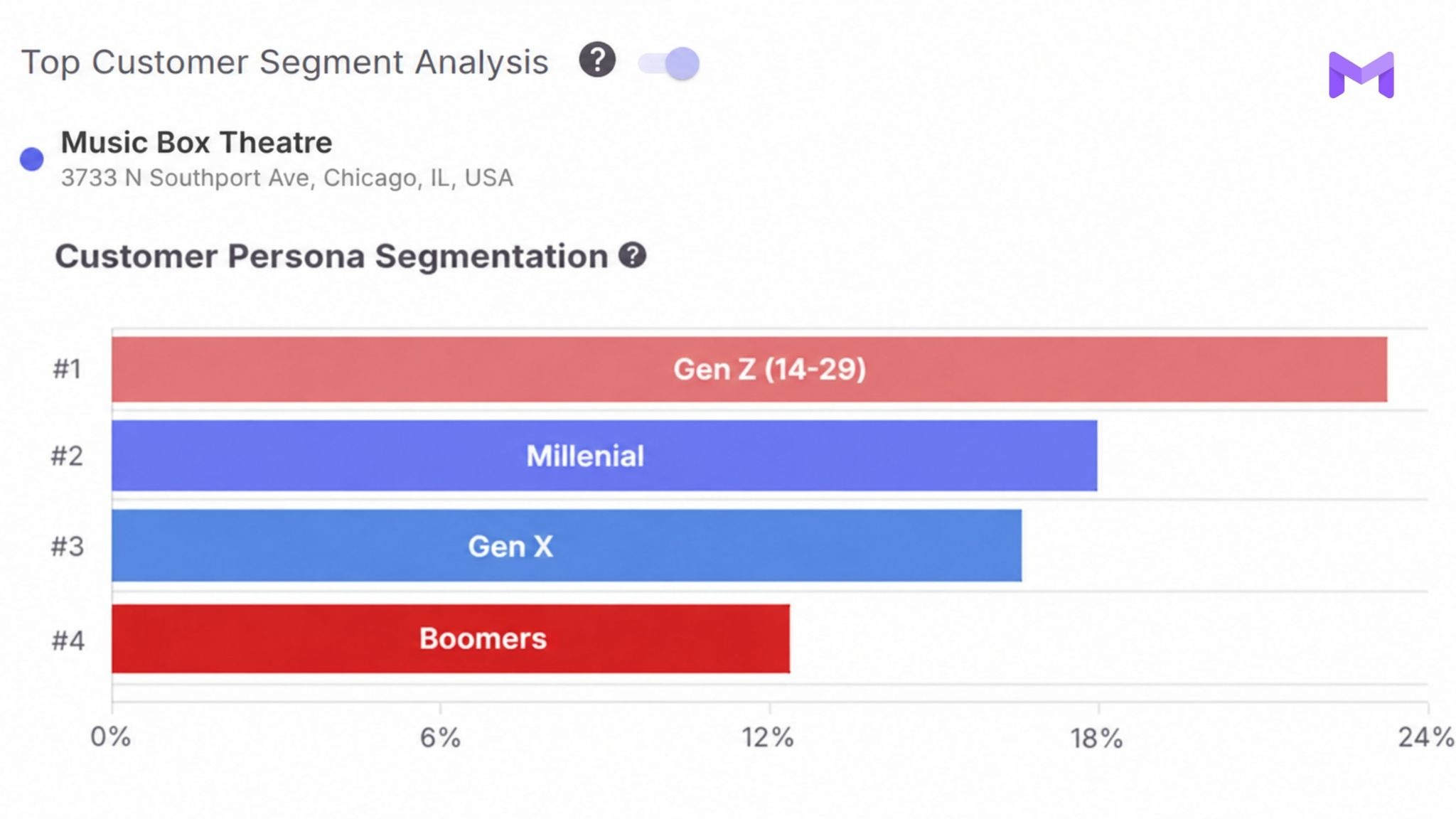 Gen Z: the surprise hero of cinema's comeback image