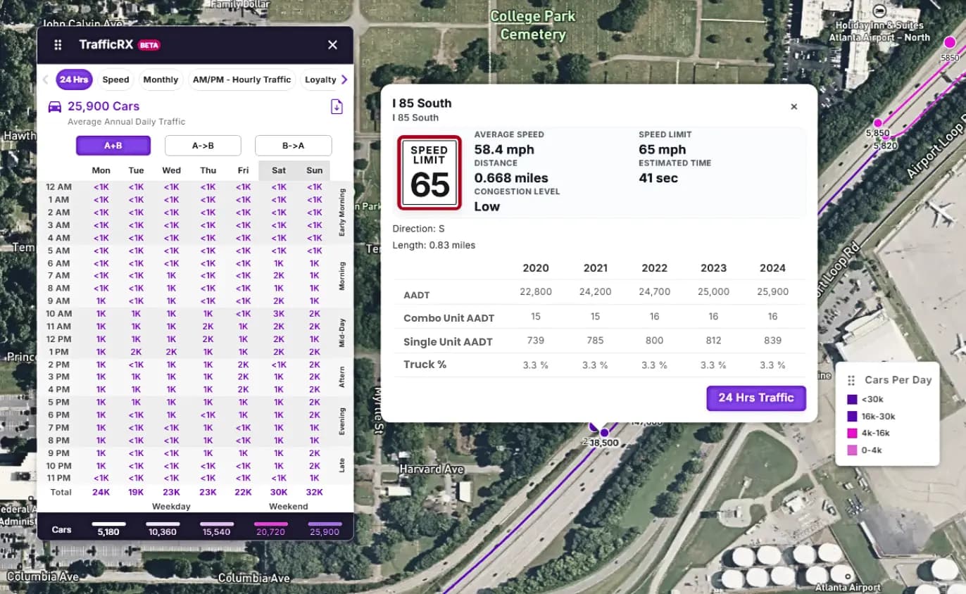 Traffic Analytics