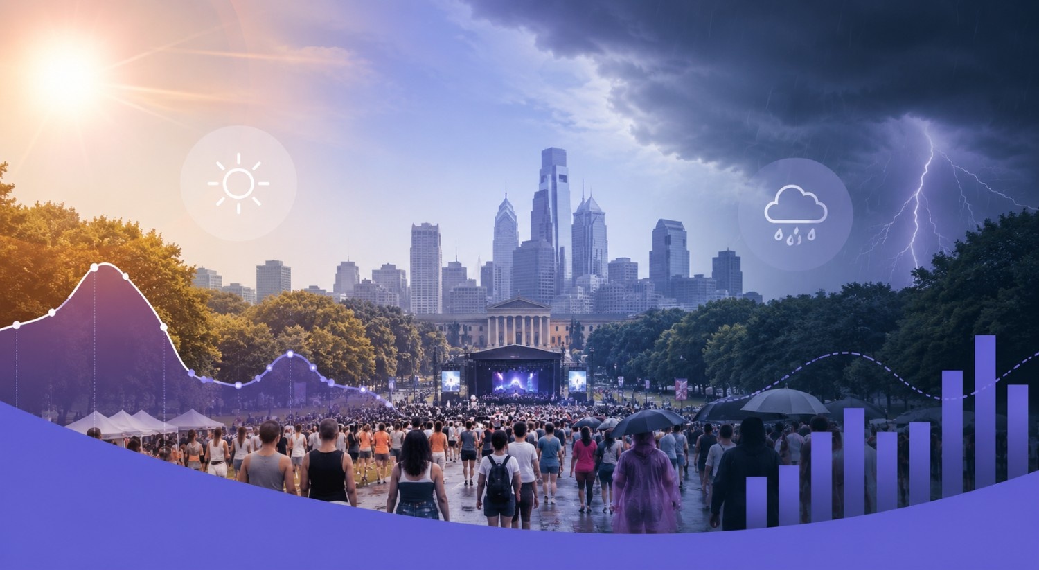 How Heat Waves and Storms Reshaped Foot Traffic at Philadelphia's 4th July Parkway Concert image