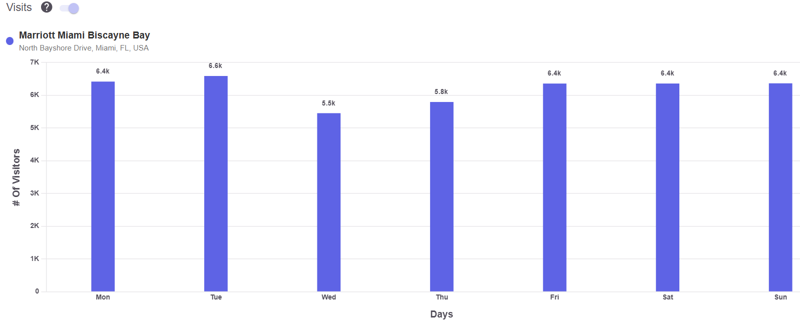 Miami: Sunshine, Staycations & Strong Demand image