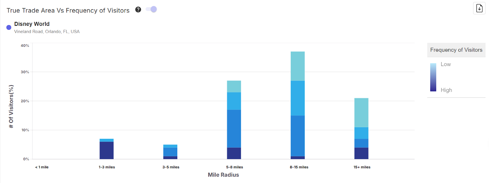 Where Disney Visitors Come From image